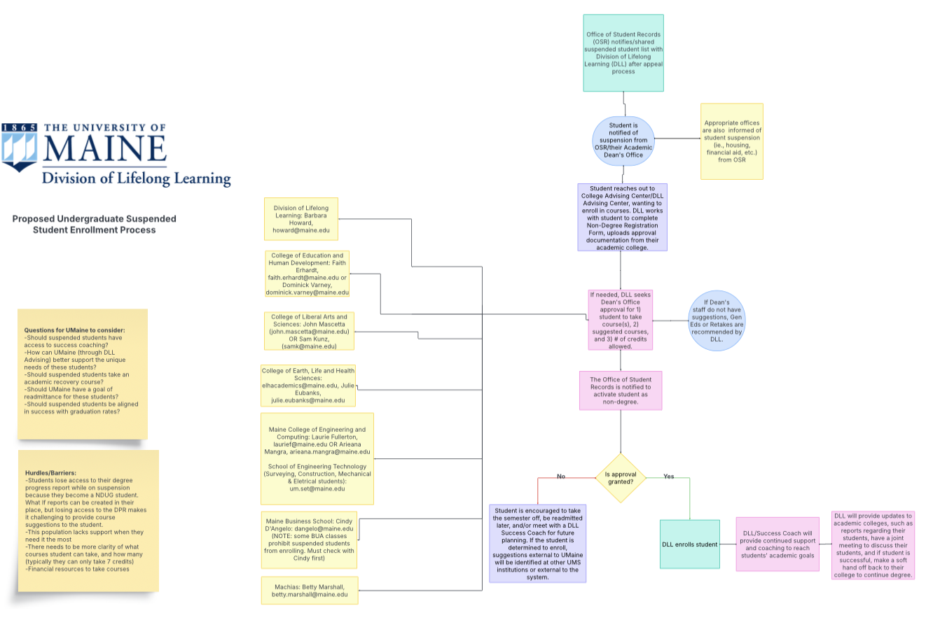 Screenshot of the flow chart